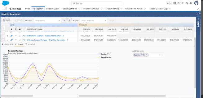 Revenue Forecast Grid UI