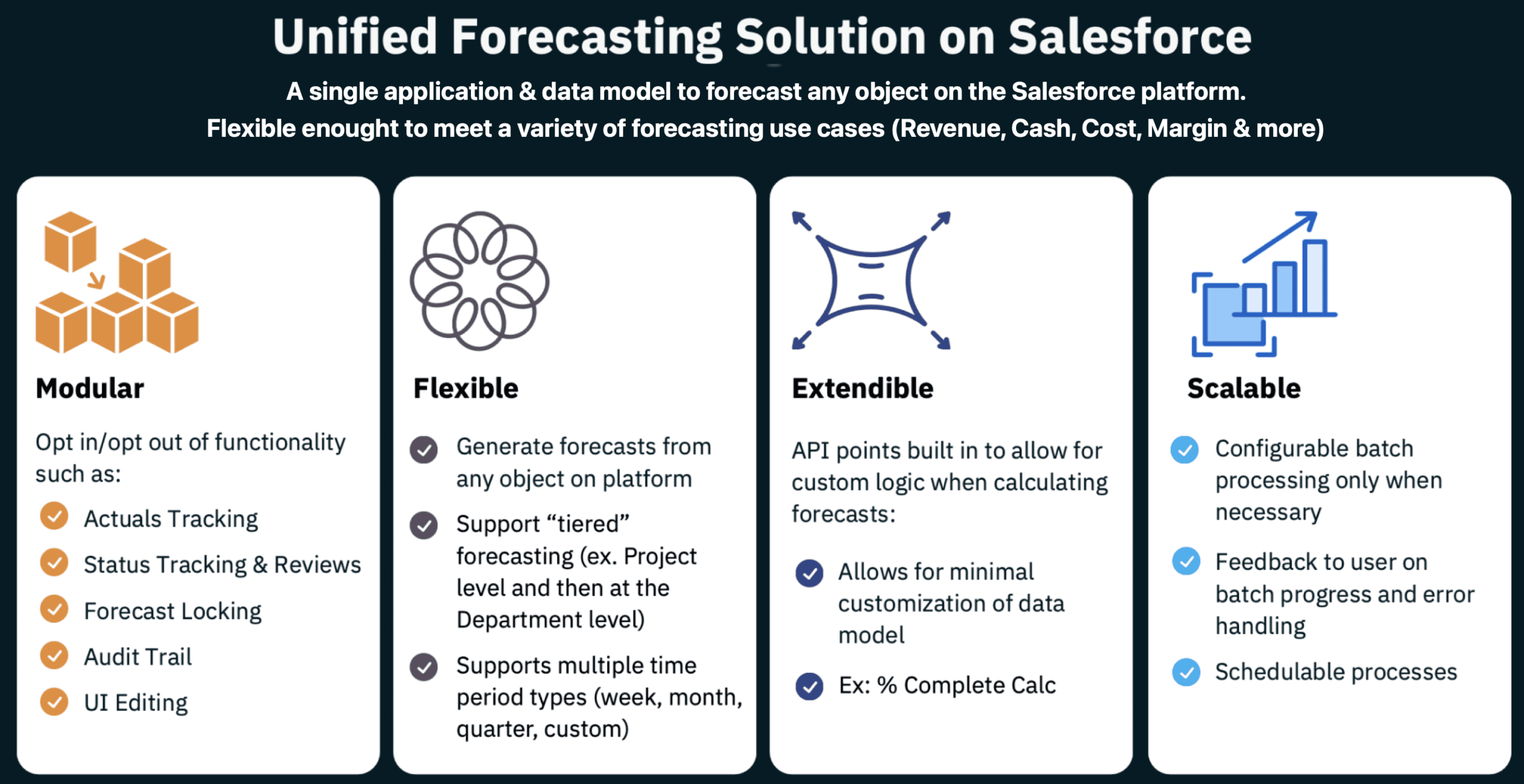 Unified Forecasting on Salesforce